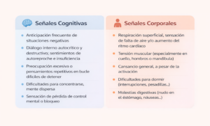 cuadro señales ansiedad círculo vicioso